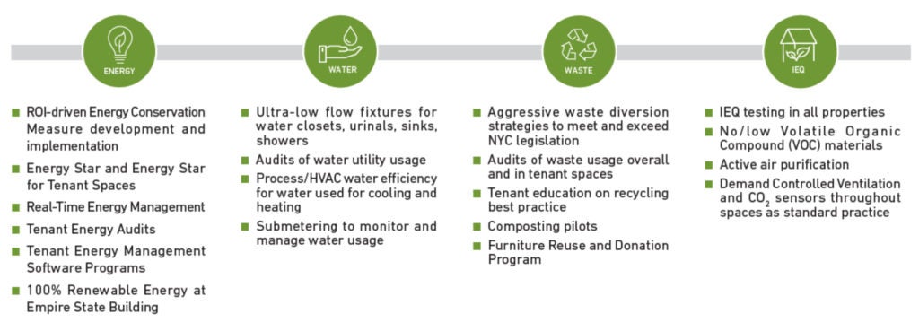 Energy, Water, Waste IEQ Performance Indicators